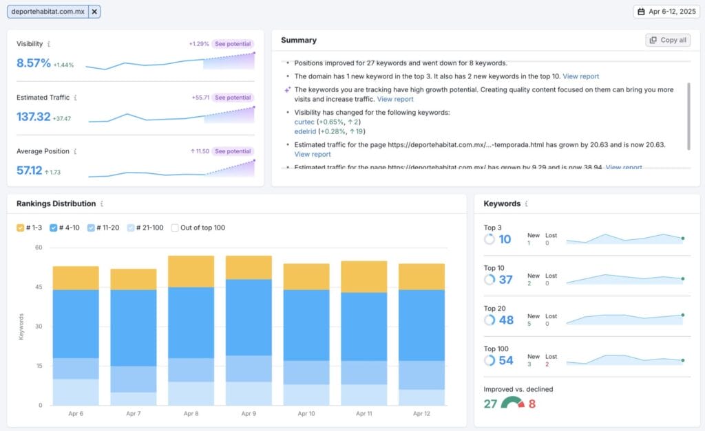 Caso de Éxito magento deporte hábitat